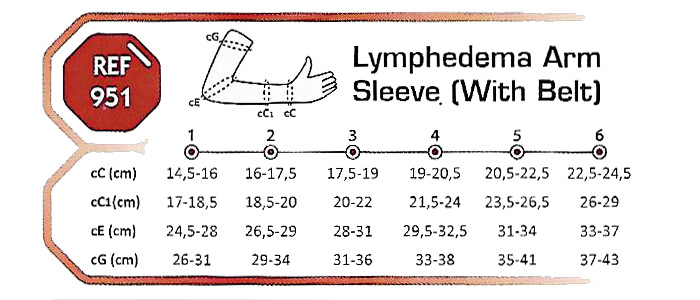 951 lymphedema variteks