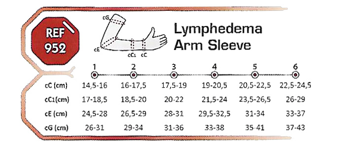 952 lymphedema variteks